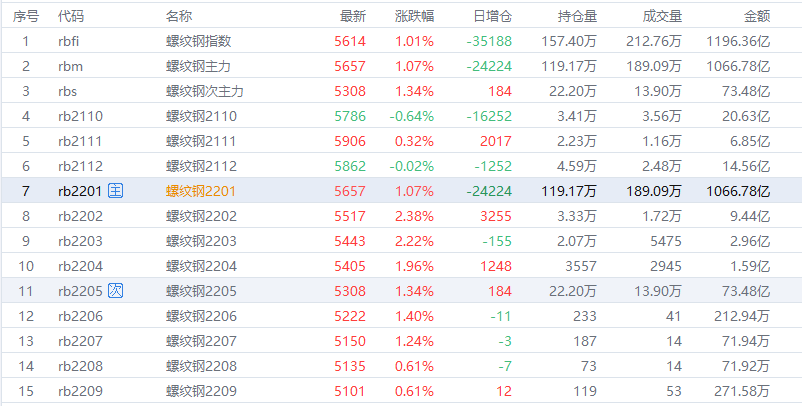 2025年4月9日昆明螺纹钢报价最新价格多少钱