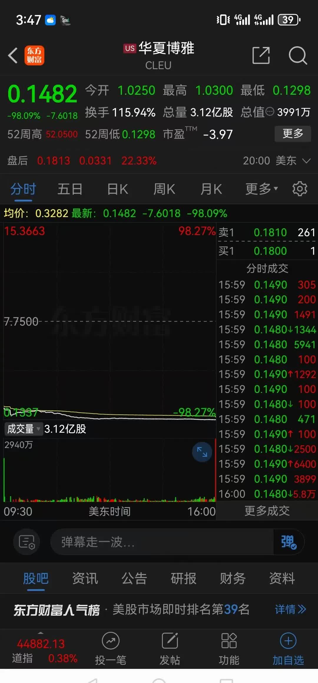 美股收盘：纳指单日暴拉12% “七巨头”六家涨幅上双