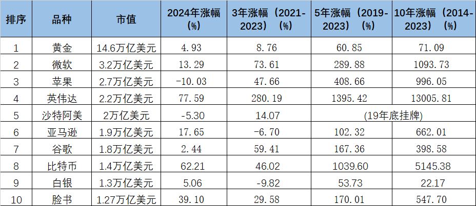 美股收盘：纳指单日暴拉12% “七巨头”六家涨幅上双
