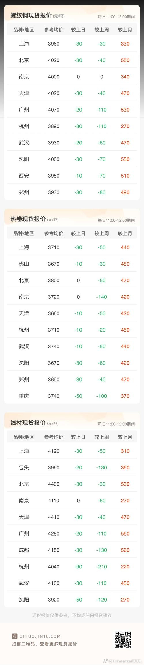 钢材：市场预期悲观 钢价持续下跌