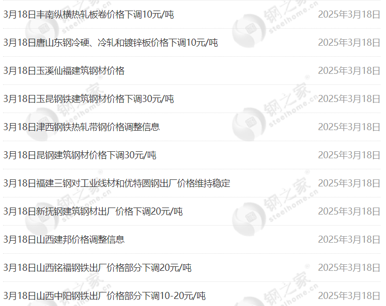 钢材：市场预期悲观 钢价持续下跌