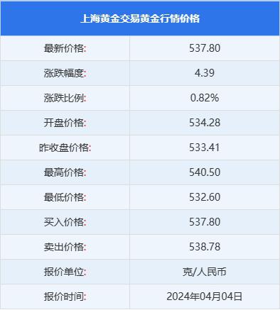 (2025年4月10日)黄金期货和comex黄金今日价格行情查询