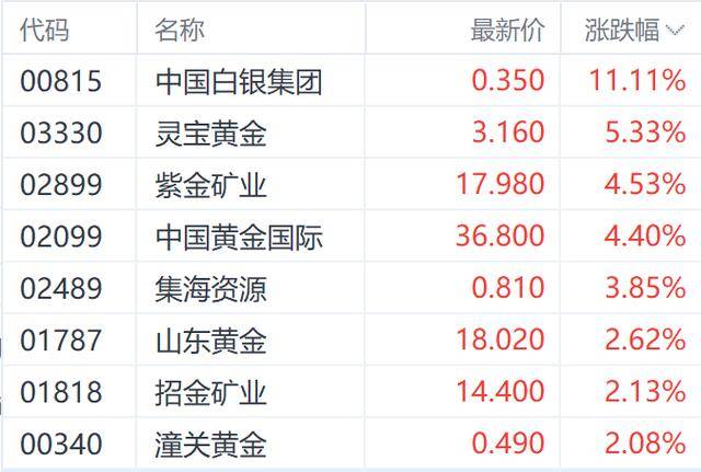 (2025年4月10日)黄金期货和comex黄金今日价格行情查询