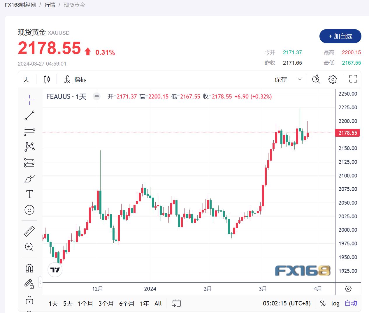 （2025年4月10日）黄金期货和comex黄金今日价格行情查询