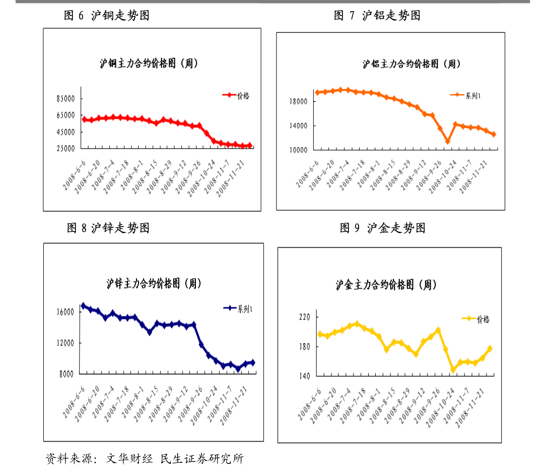 （2025年4月10日）今日沪锡期货和伦锡最新价格查询