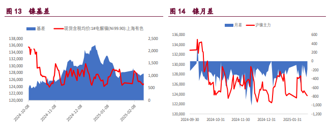 （2025年4月10日）今日沪镍期货和伦镍最新价格查询