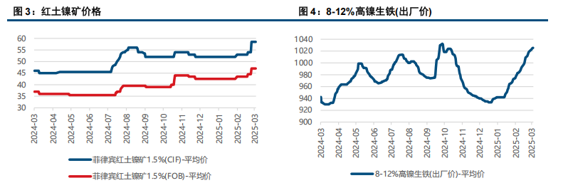 （2025年4月10日）今日沪镍期货和伦镍最新价格查询