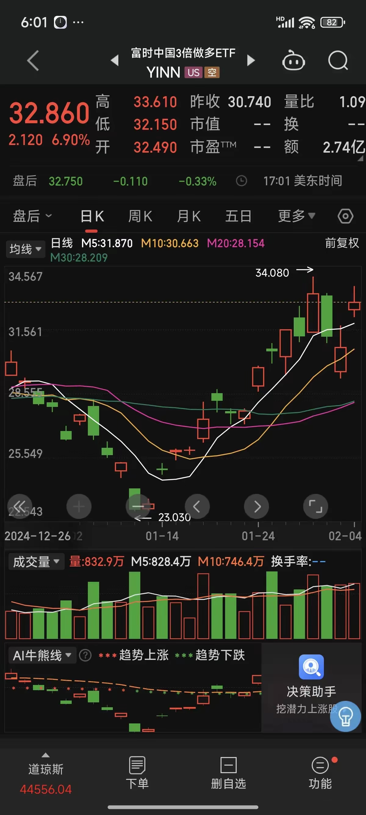 多只港股科技ETF涨超7%
