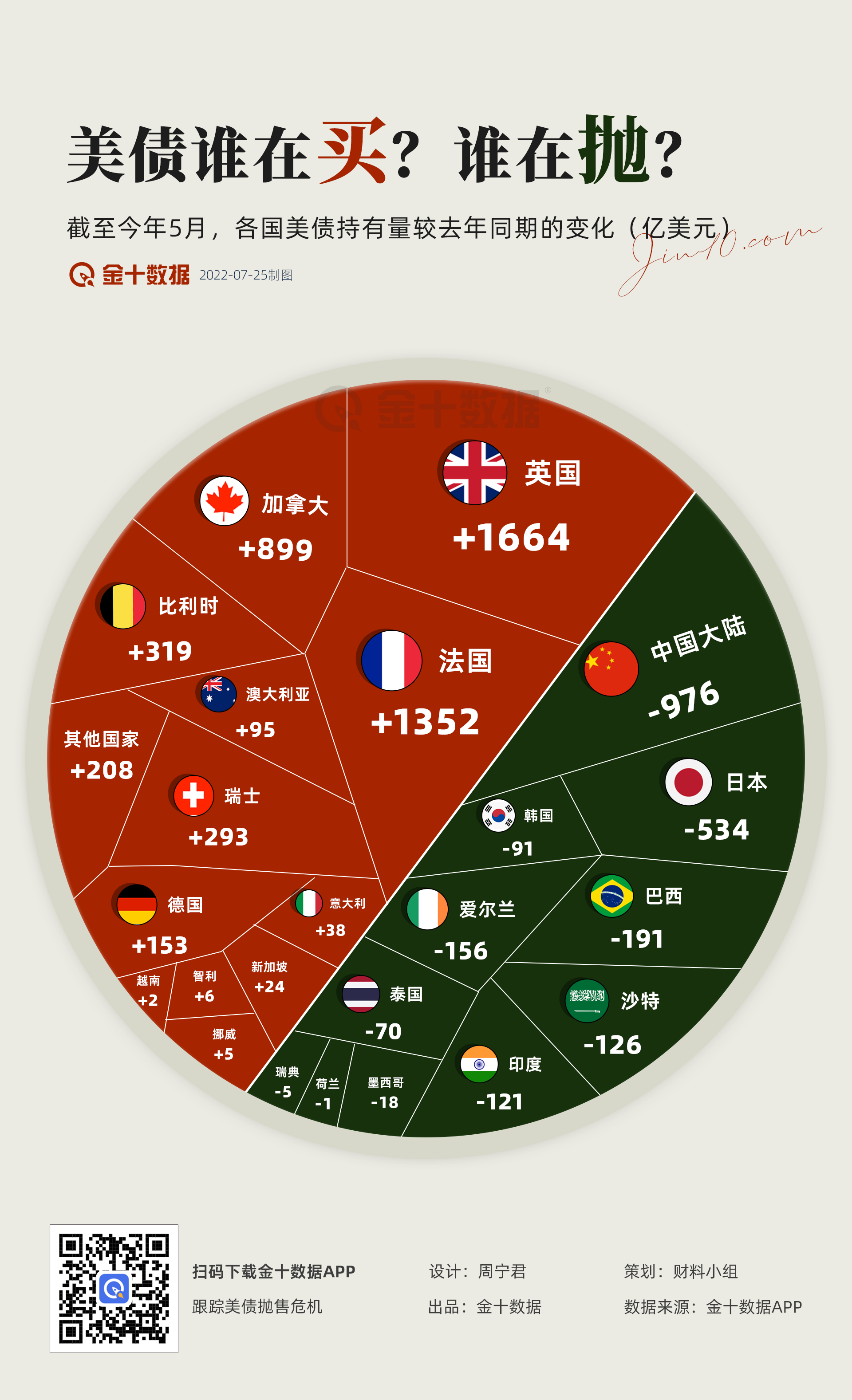 评论丨美债抛售潮背后是美元信用危机
