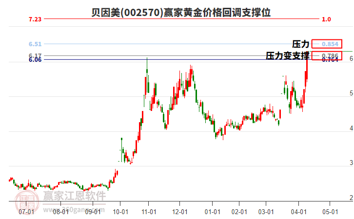 2025年4月10日最新厦门冷轧板卷价格行情走势查询