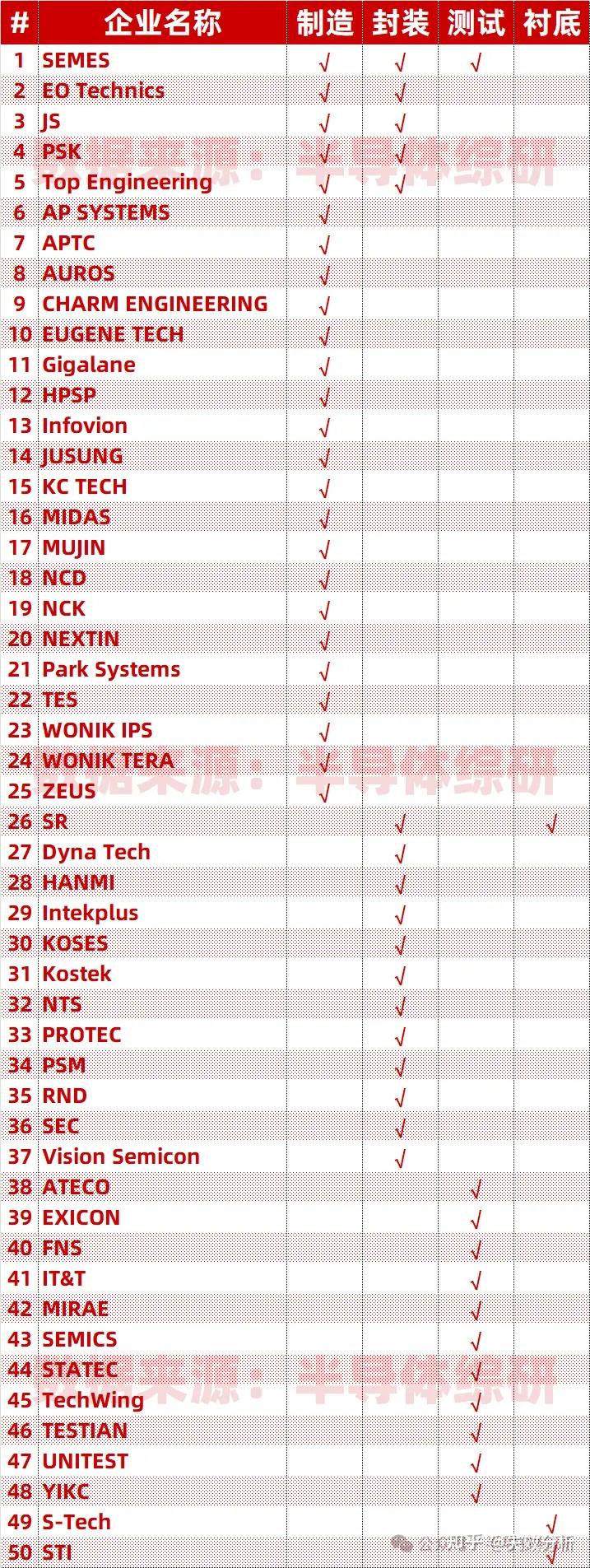 韩国科研院报告称中国半导体超越韩国
