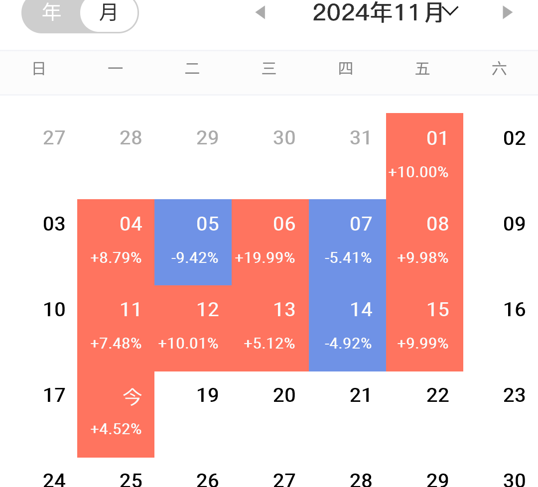 新乳业龙虎榜数据（4月10日）