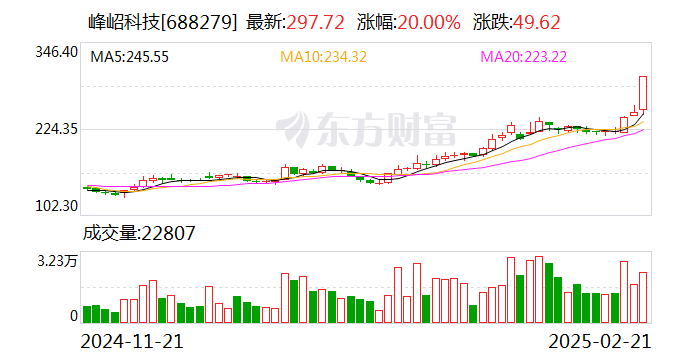 飞力达龙虎榜:营业部净买入5080.68万元