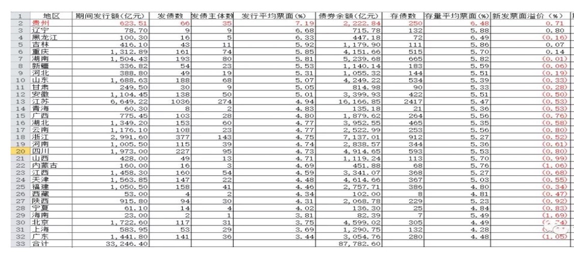 结构性政策与双降预期升温 债市长短分化加剧 | 债圈大家说04.10