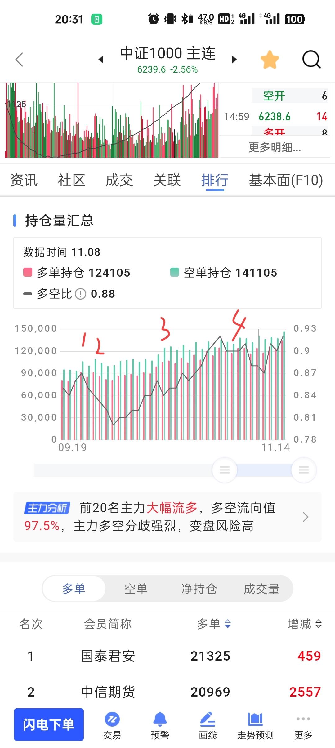 31家创业板公司预告首季业绩（附股）