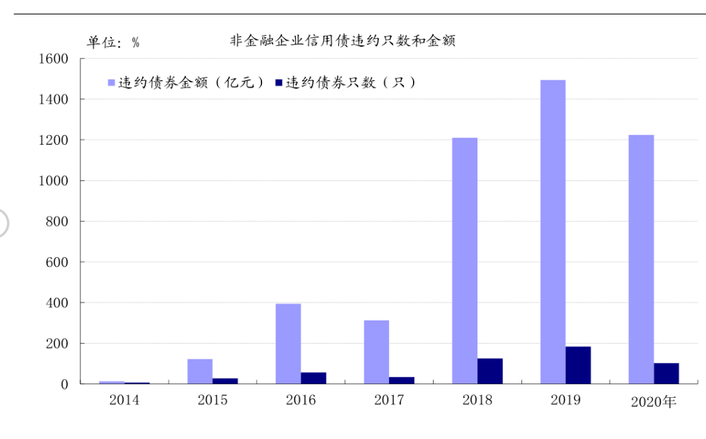 结构性政策与双降预期升温 债市长短分化加剧 | 债圈大家说04.10