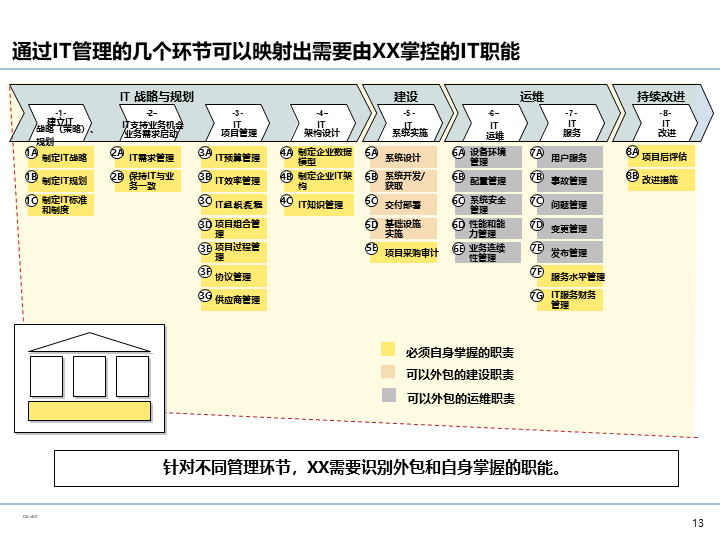构建大模型幻觉及其价值风险的预防治理体系