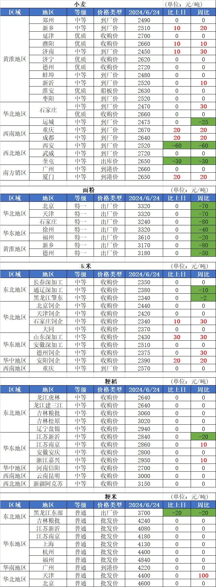 （2025年4月11日）今日玉米期货和美玉米最新价格查询