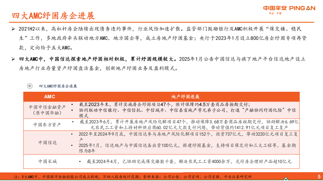 今年地产债发行1400亿，二季度政策加码下，高票息地产债迎估值修复窗口