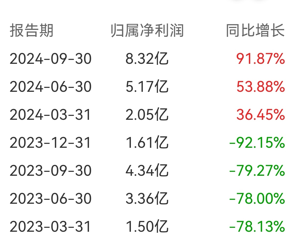 超声电子发布首季预增公告 净利润同比增长120.38%~160.98%