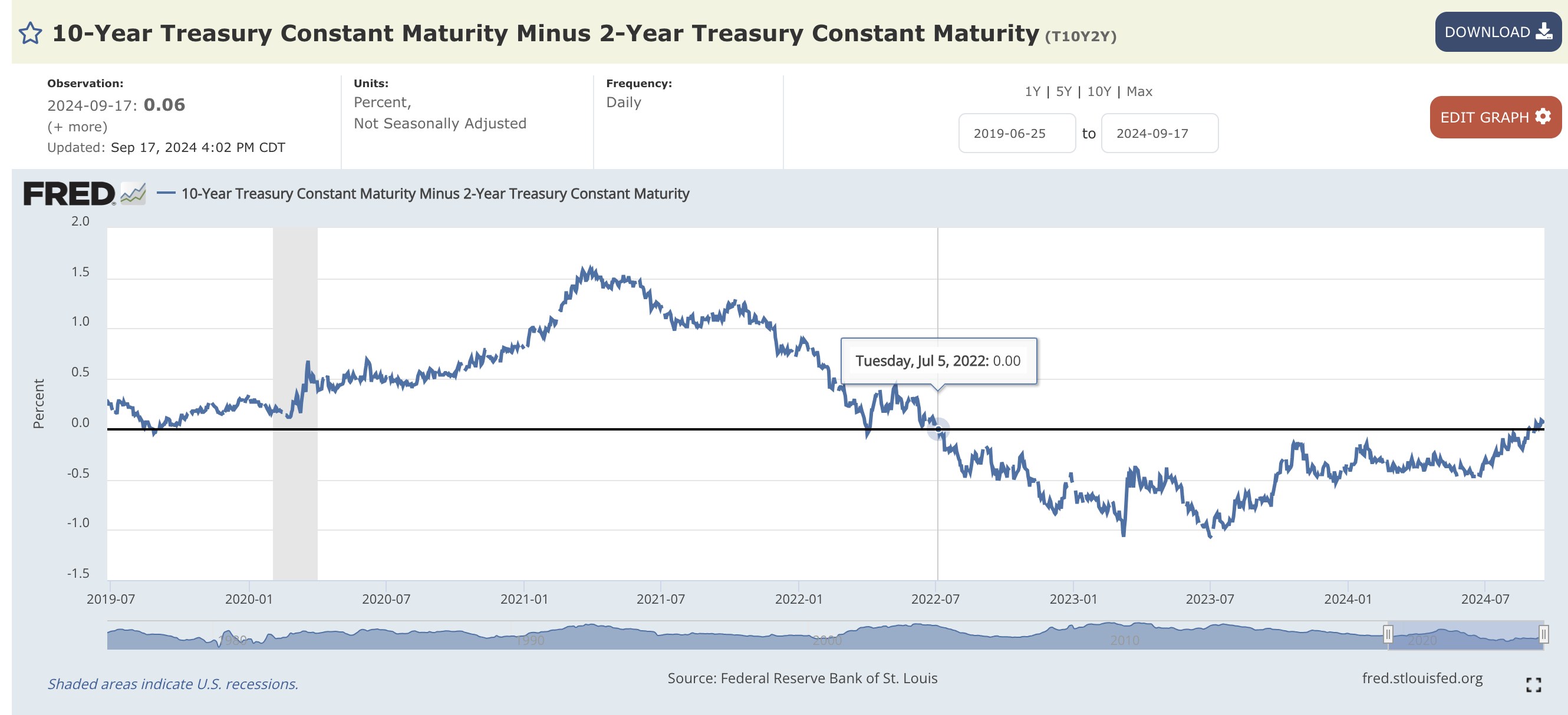 “股债汇”三杀!投资者抛售美债 美国海外债主都有谁?