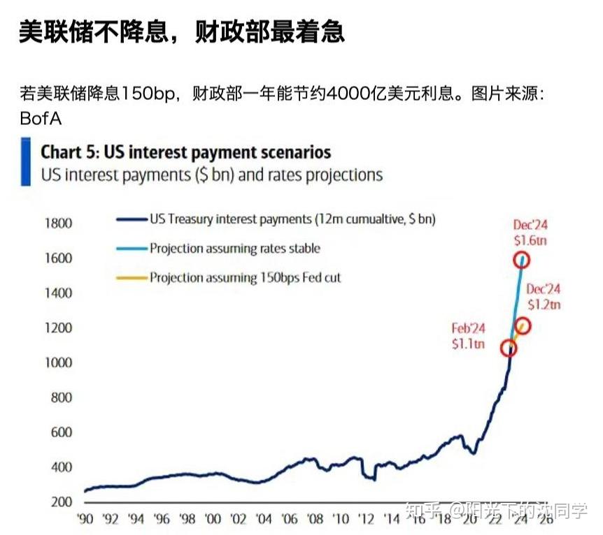 美国4月消费者信心继续恶化,通胀预期飙升至数十年未见水平