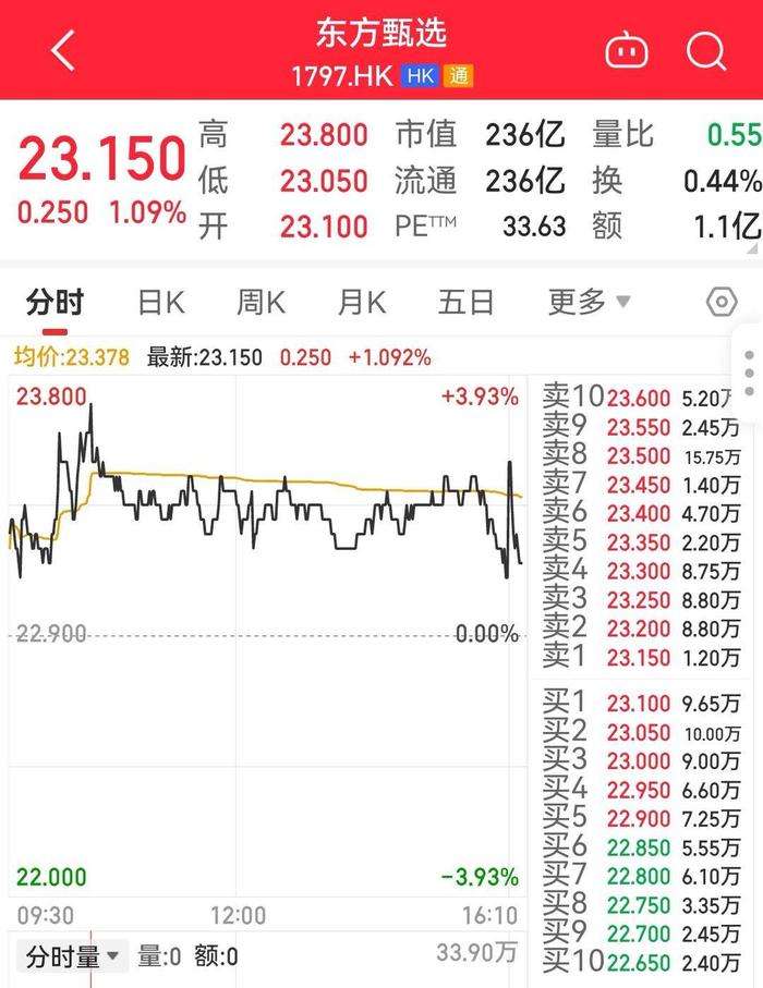 东方甄选、百度出手！助力外贸企业扩宽内销
