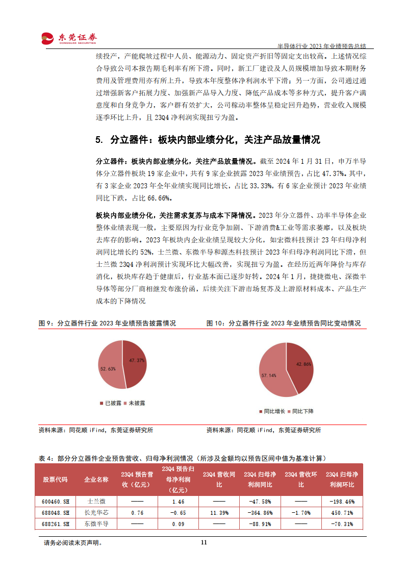 半导体行业带动韩500强企业营业利润剧增66%