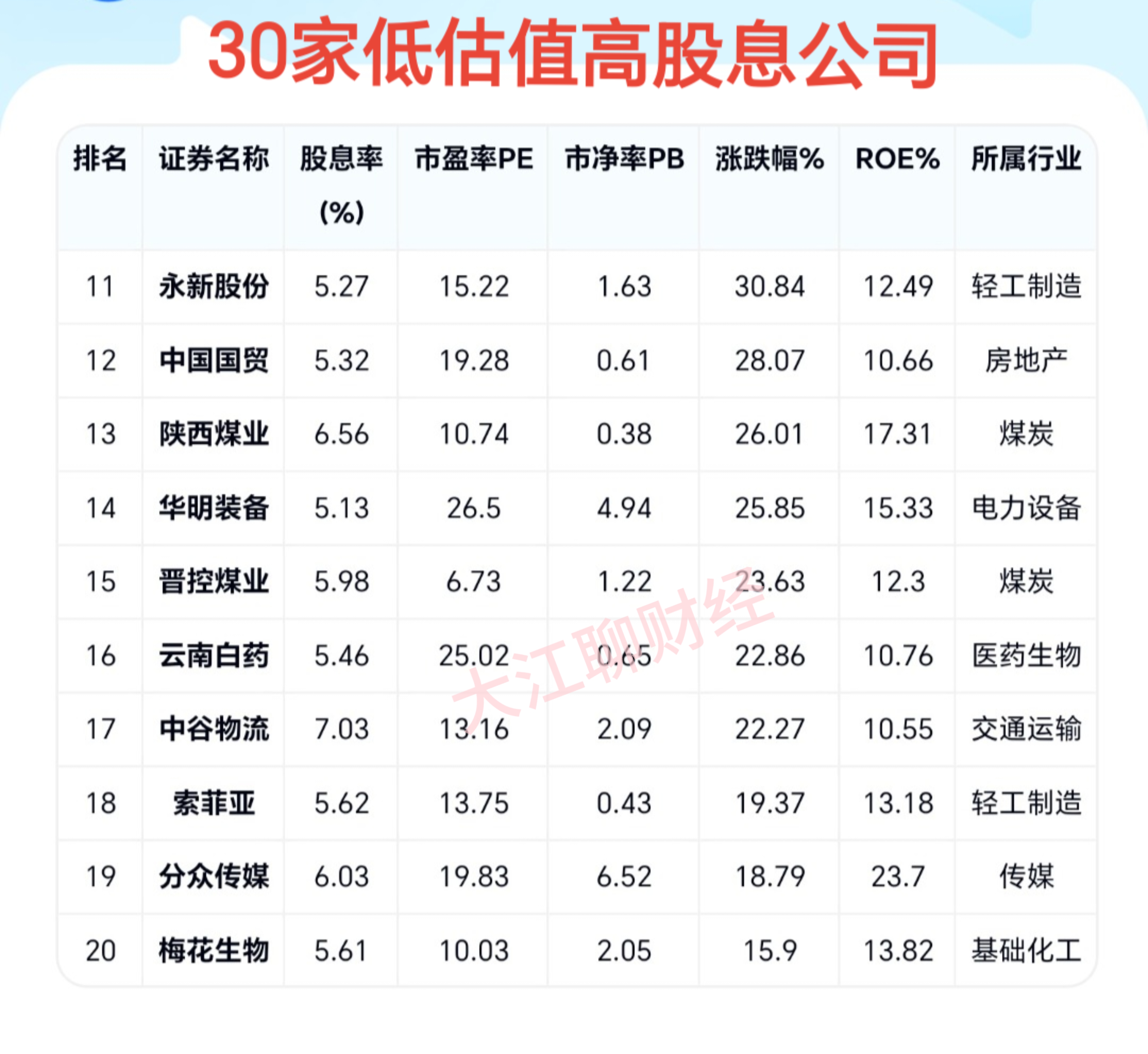 错杀中概股名单出炉！9只机构重点关注绩优股上涨空间超10%