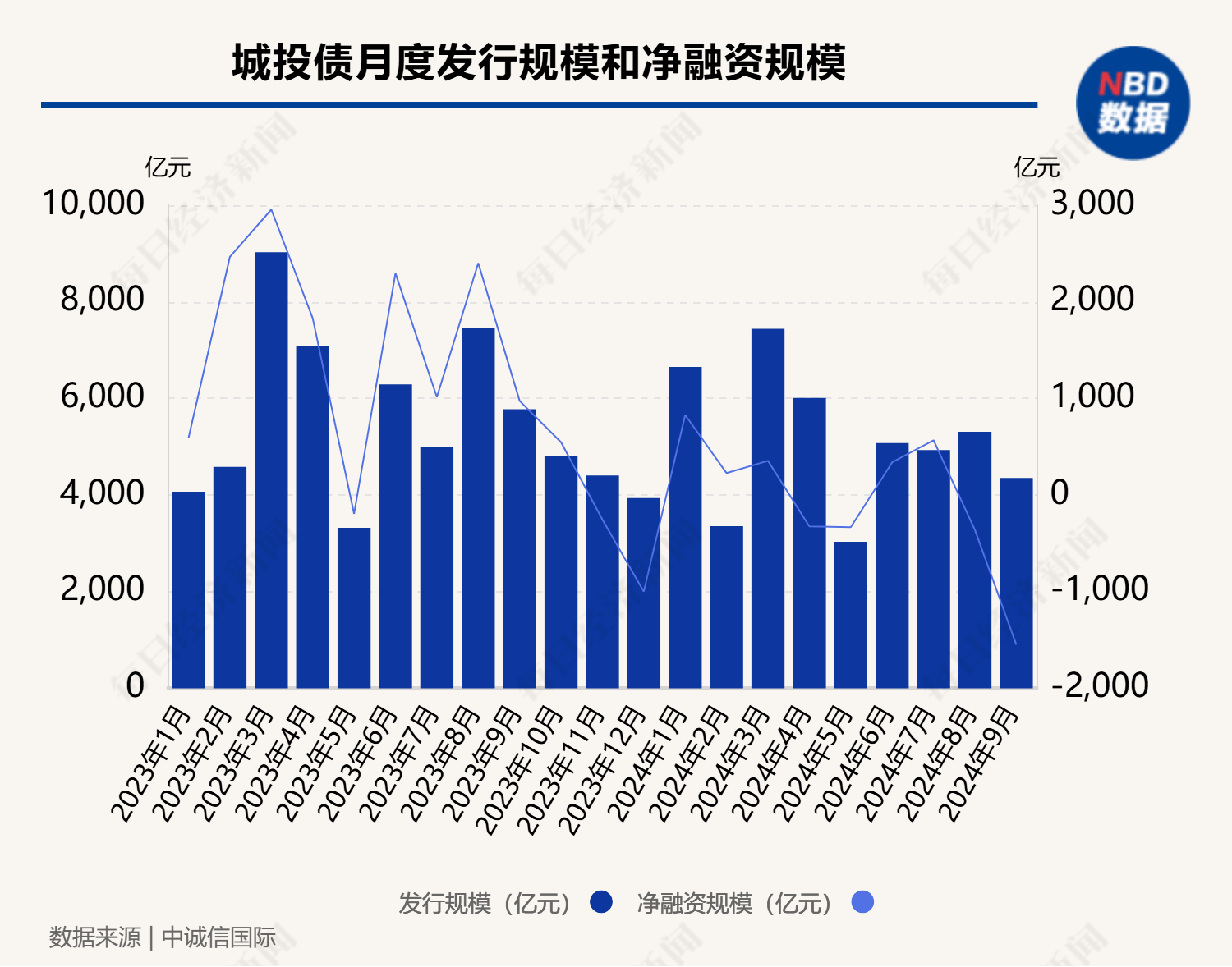 超预期！央行发布一季度金融数据 宏观政策有充足空间