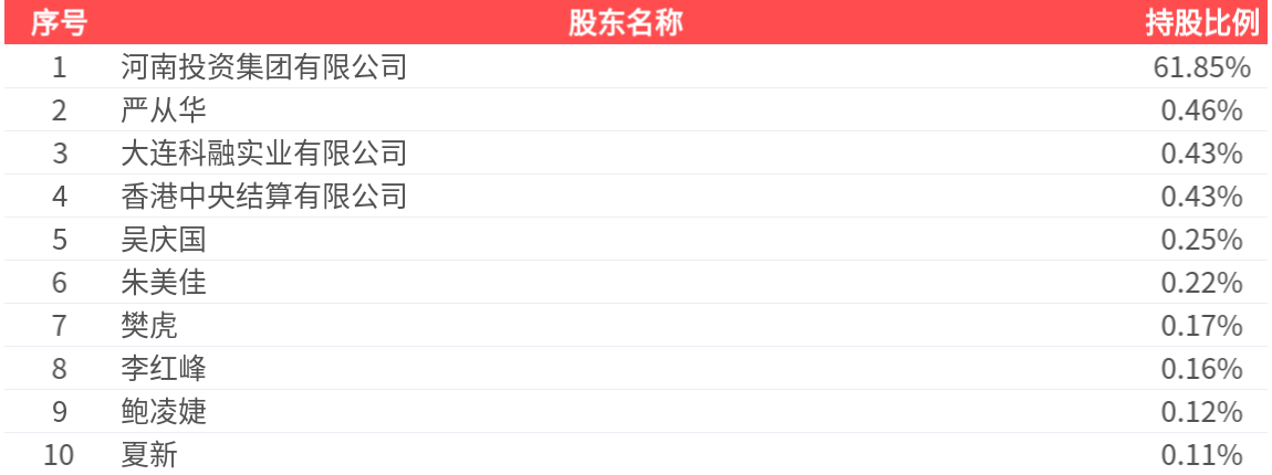 债市公告精选（4月14日）|旭辉集团子公司发生债务逾期规模合计9.97亿元；豫能控股2024年净亏损1.21亿元