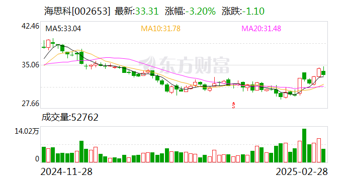 年内累计发行30只新股，共募资210.40亿元