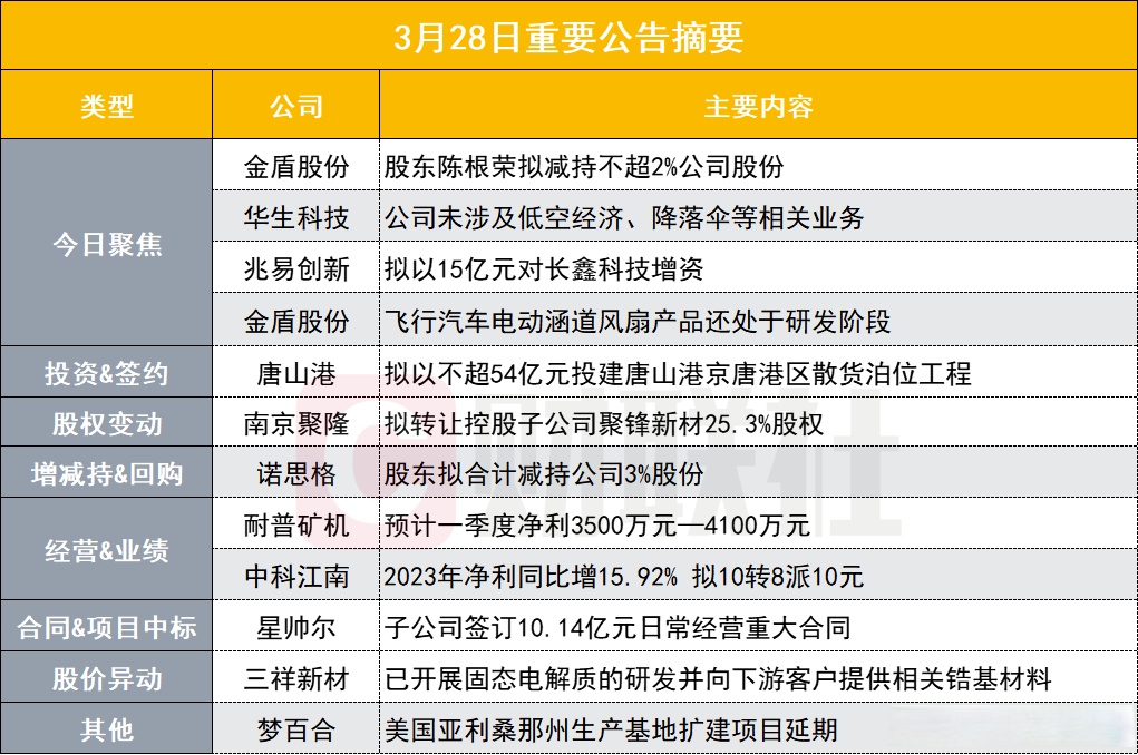 唐山低空经济产业发展公司注册成立