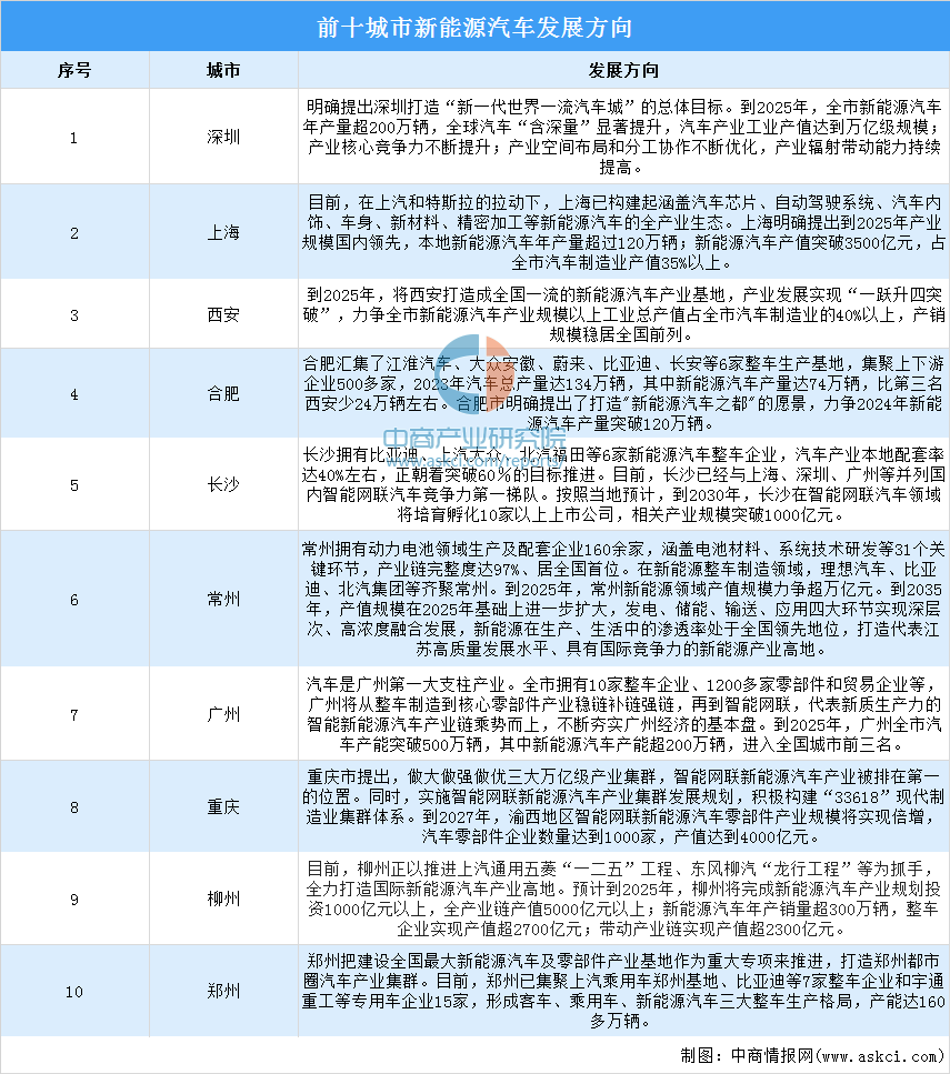 深圳：重点支持新能源等符合条件的企业上市及再融资