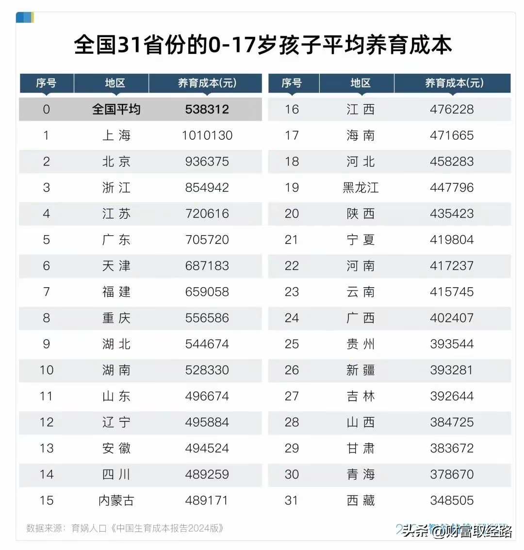 博士眼镜披露分配预案：拟10转增3股