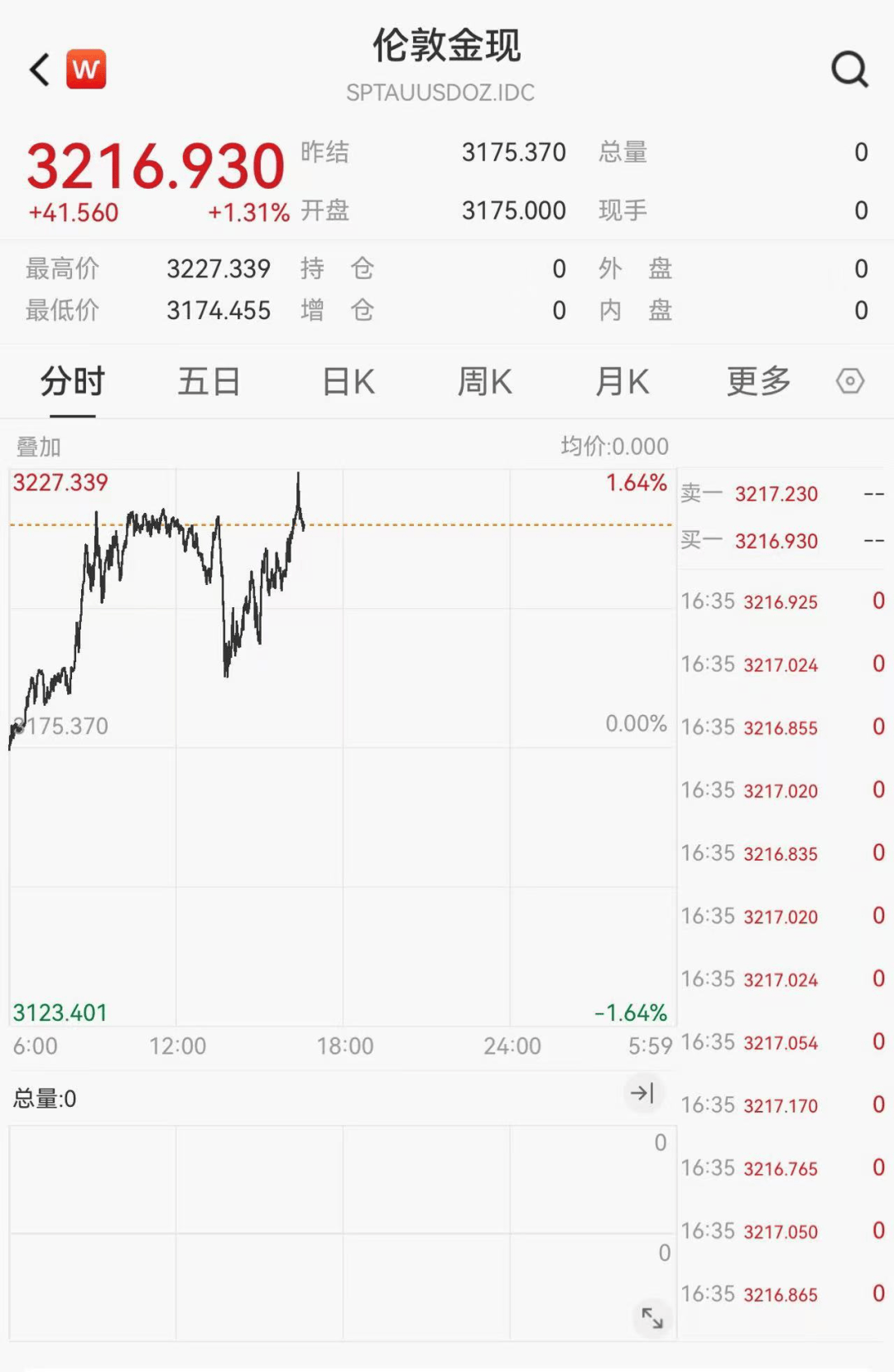 美债巨震 全球传统避险资产迎来信任重估