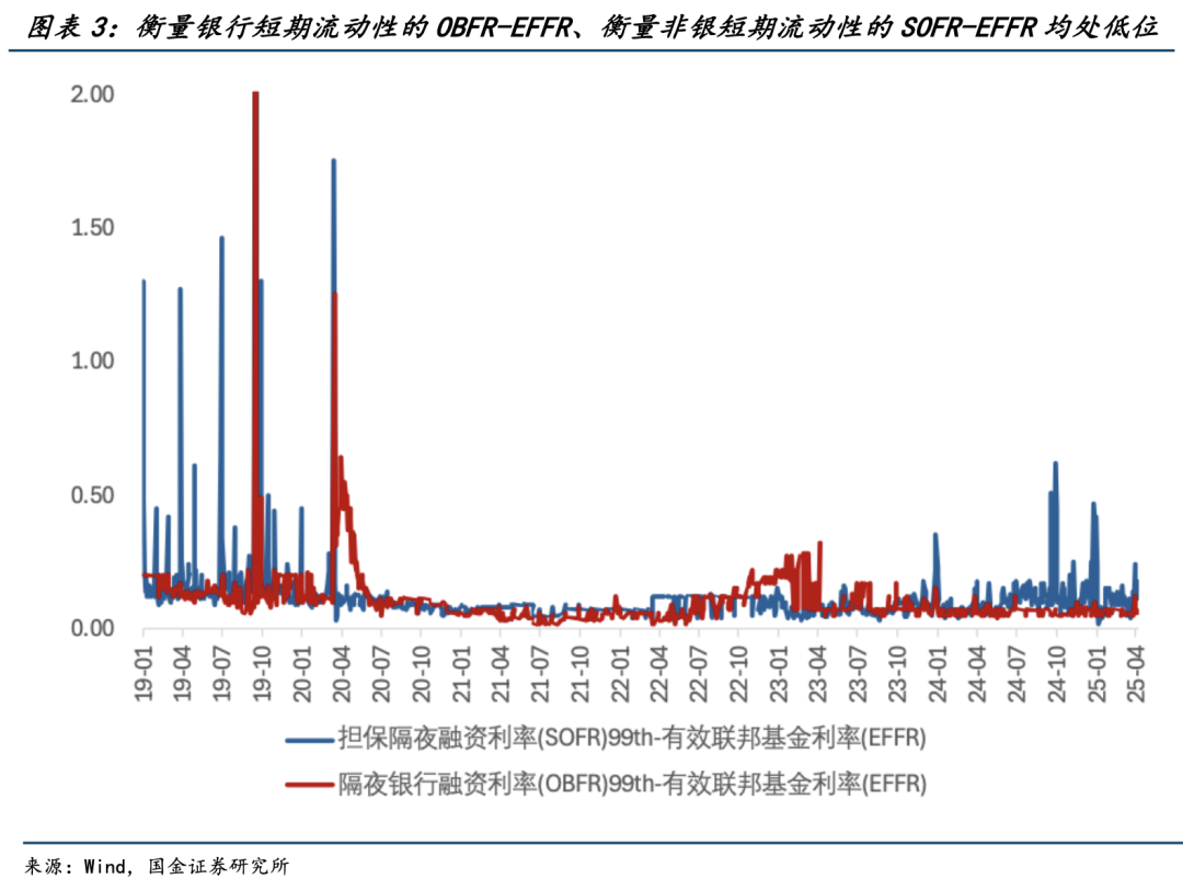 美债巨震 全球传统避险资产迎来信任重估