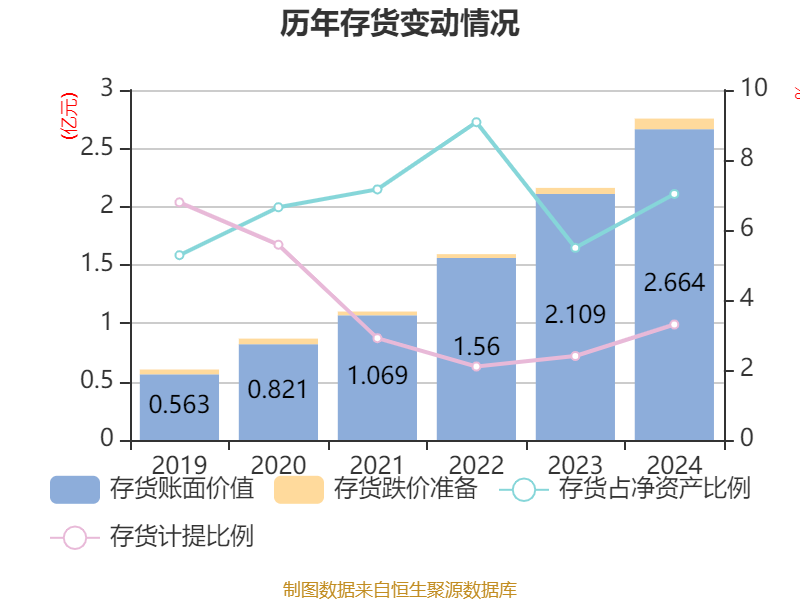 万华化学披露2024年度分配预案：拟10派7.3元