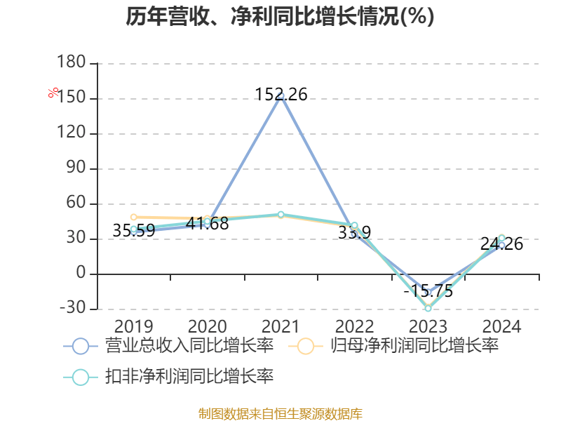密尔克卫披露2024年度分配预案：拟10派7.1元