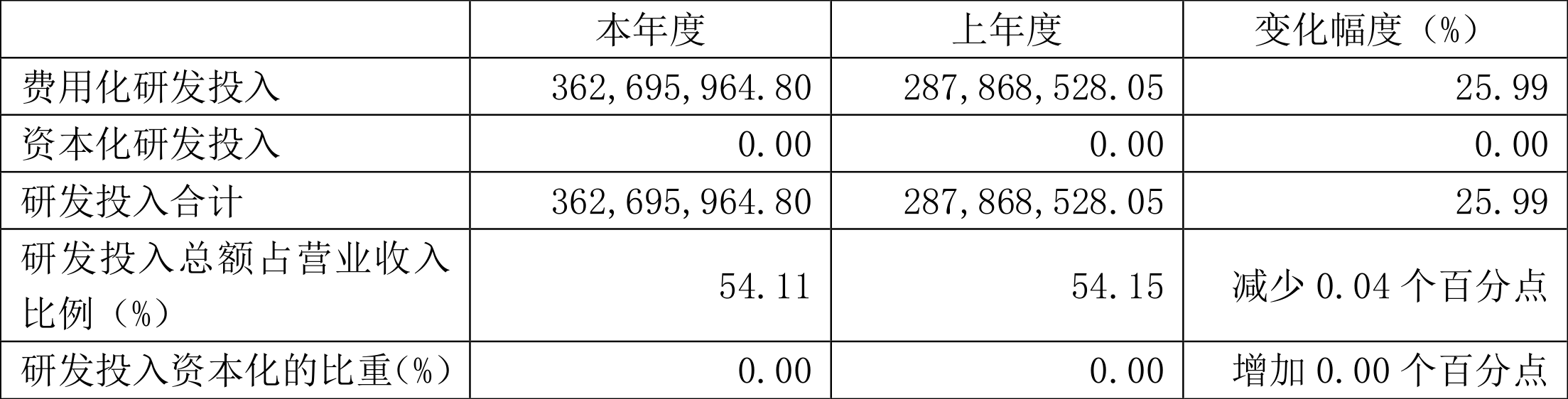 虹软科技2024年度分配预案：拟10派2.5元