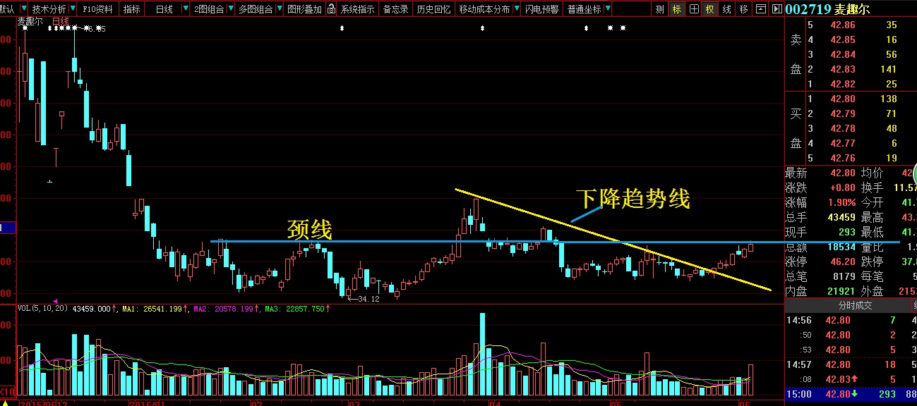 90家公司推出送转方案