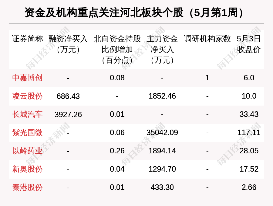 44股连续5日或5日以上获融资净买入