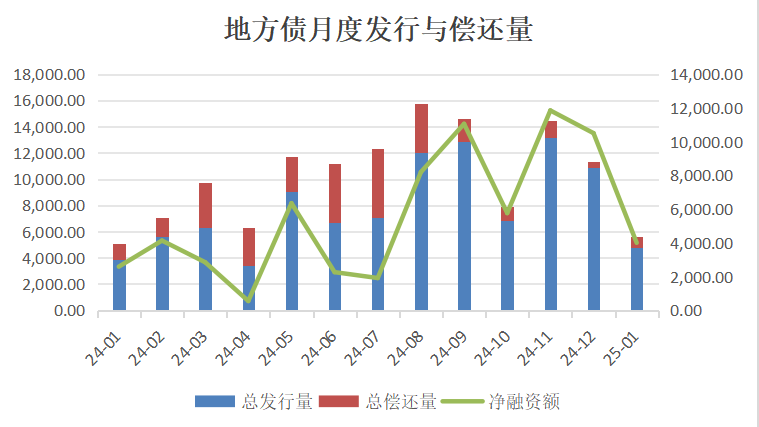 境外债发行监管趋严，一省就境外债管理公开征求意见：国企境外债招致新增地方隐债将被问责