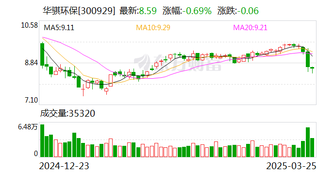 华资实业控股股东将获增资 公司实控人拟变更