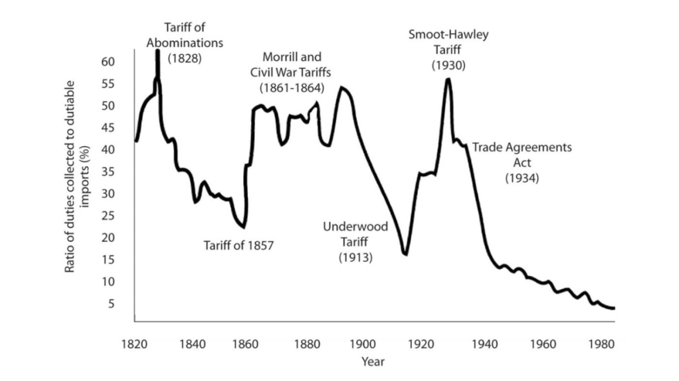 美国报告关注智利养老金改革、数据保护等贸易争议点