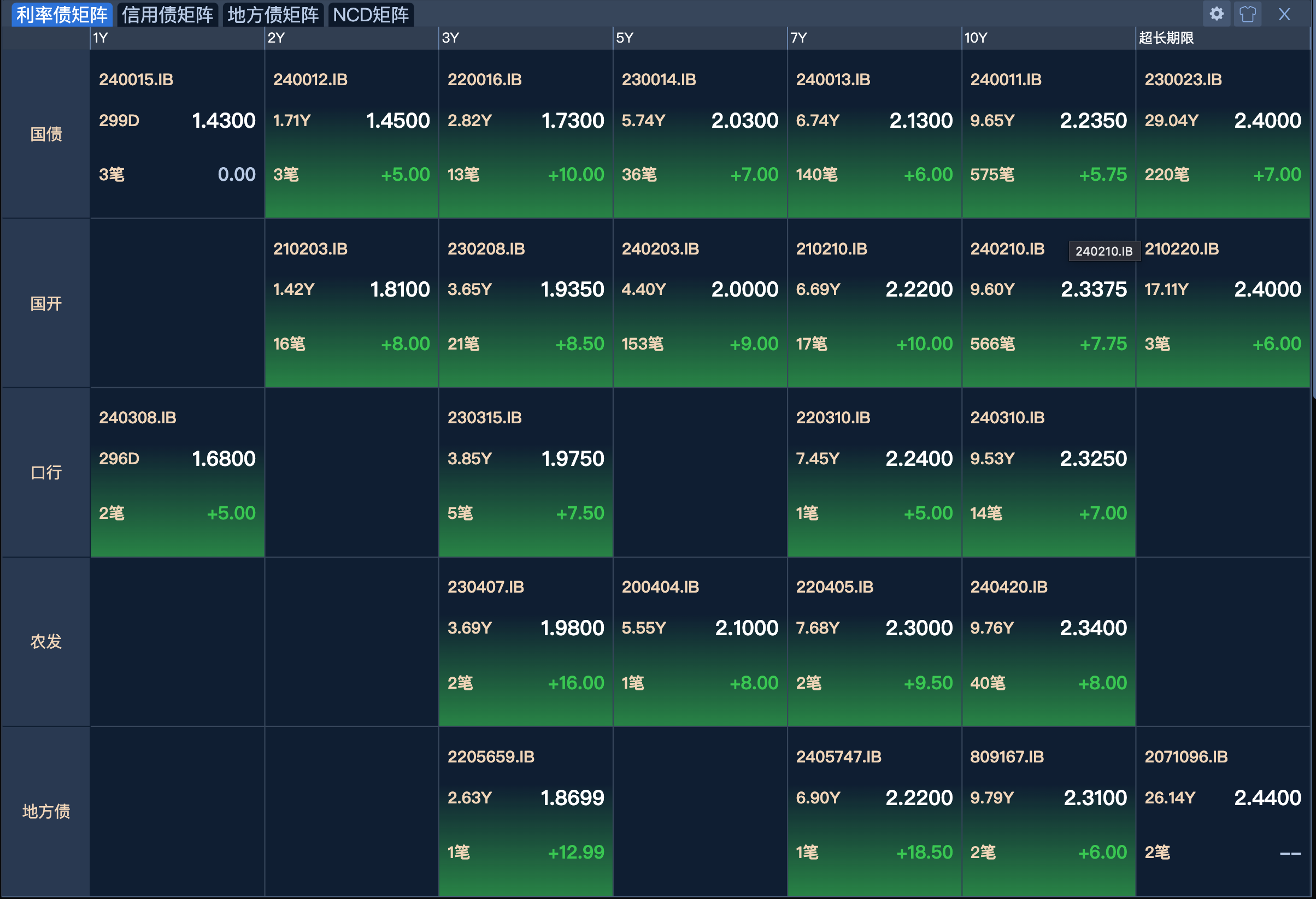 美债利率飙升 杀伤威力为何有这样大？背后的逻辑是什么？