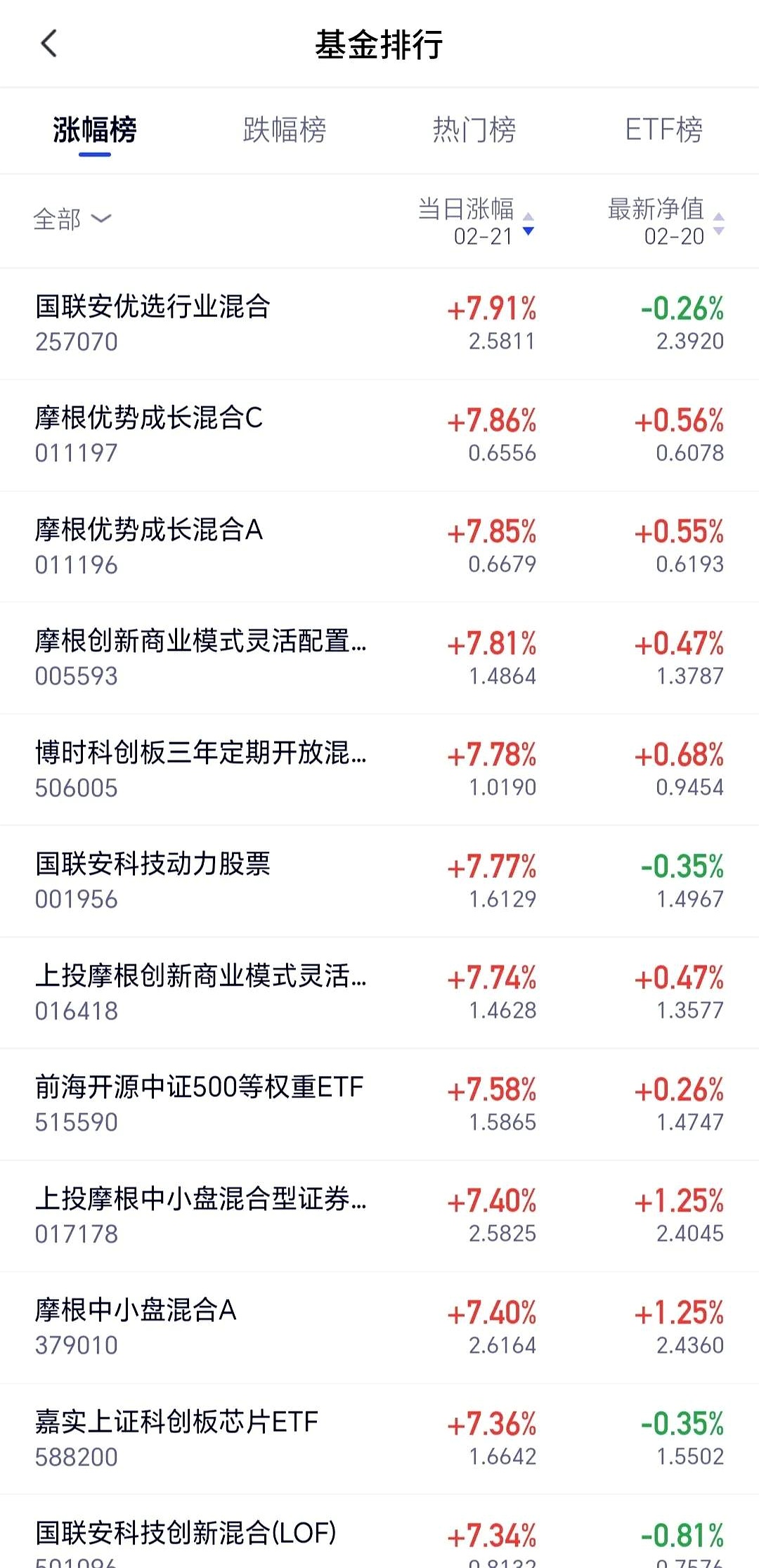 调仓曝光！首批科技基金一季报出炉，仓位调整透露三大预判