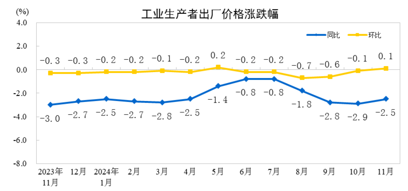 国家统计局：一季度服务业增加值同比增长5.3%
