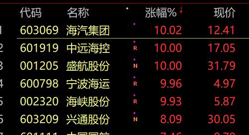 港口股走强 南京港涨停