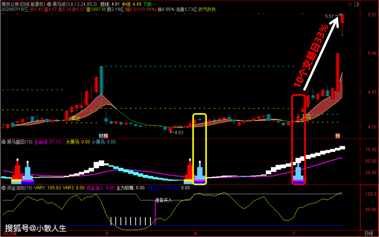 机械设备行业4月16日资金流向日报